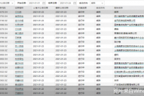 205股披露减持公告 19股股东欲清仓式减持