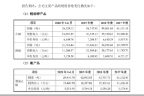 控制95.5%股份 刘永好携华融化学冲击IPO 