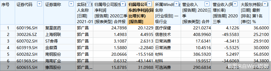 截图来自Wind数据