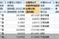 透视郭广昌A股版图  7家公司业绩分化明显