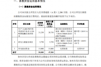 转战创业板仍告败 兴欣新材难圆上市梦