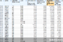 61只“2020级”新股业绩预降  西域旅游存“ST”风险