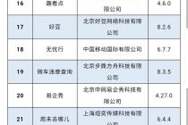 屡教不改，工信部下架37款侵害用户权益App，大姨妈、听伴、易企秀在列