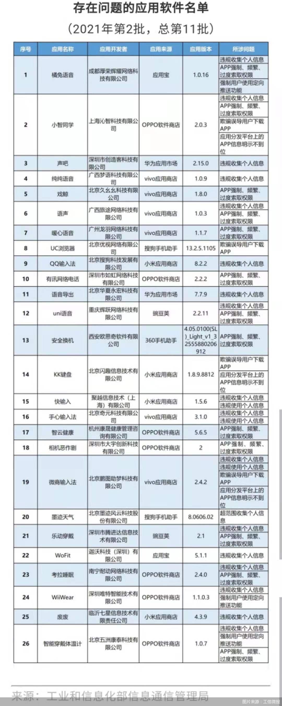 图片来源：工信微报