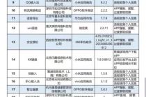 2021年第二批！点名QQ输入法、墨迹天气，工信部通报26款侵害用户权益行为App