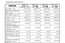 博蓝特上演画饼式IPO