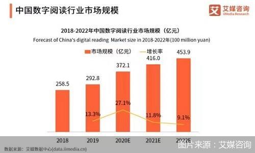 图片来源：艾媒咨询