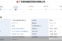 泰恩康二闯创业板面临的三大考问
