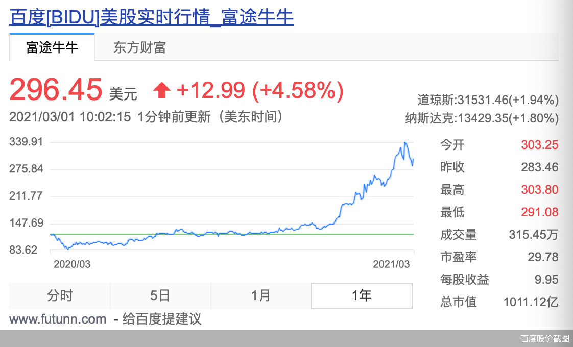 百度股价截图