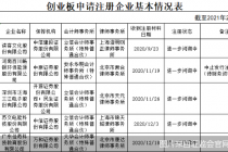 苦等逾5个月 读客文化等三公司注册“难产” 