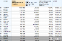 注册制下321股圆梦A股 合计募资近5万亿