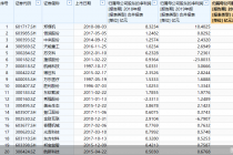 年内超40股筹划易主 多股系国资接盘