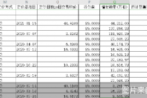 年内44股再融资告吹 原拟合计募资595亿元