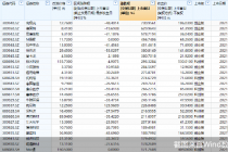 2021级新股图鉴：36股首秀股价翻倍  40股中签获利超万元