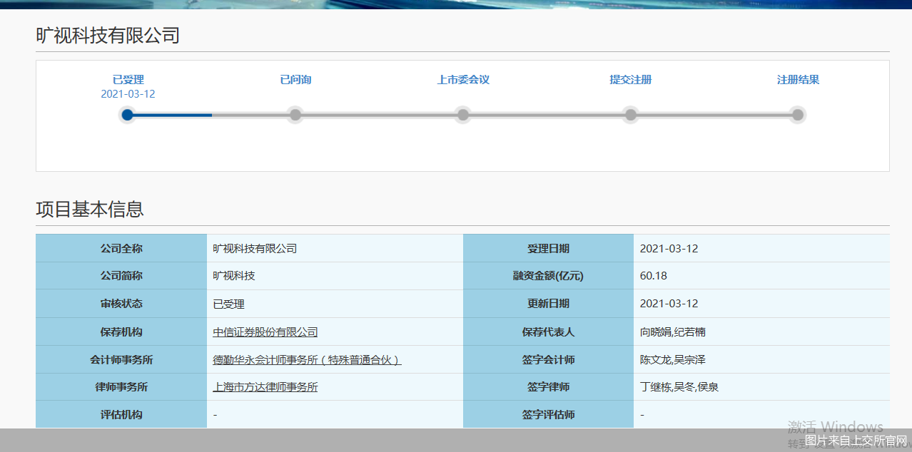 图片来自上交所官网