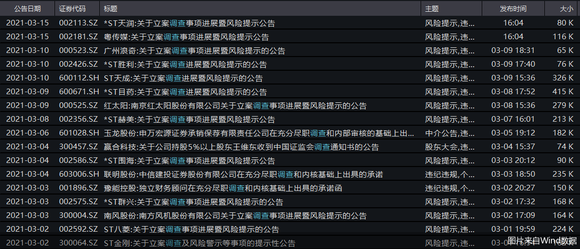 图片来自Wind数据