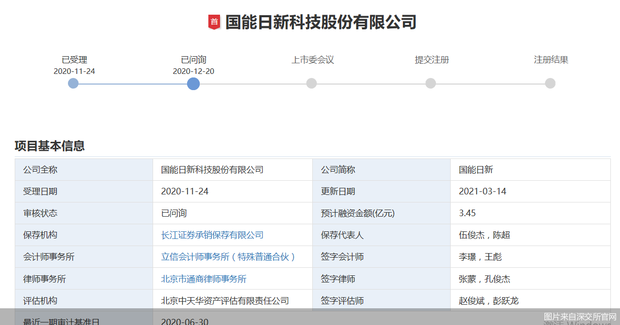 图片来自深交所官网