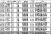 年内25股主动更名  宏达矿业等已多次换名