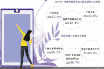 花式诱导下载、App广告关不掉 ，互联网流量变现吃相难看