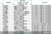 436股改聘审计机构 瑞华、正中珠江遭“团踢”