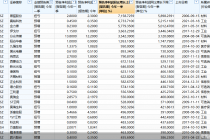 154股剧透一季报  青云科技等2股续亏