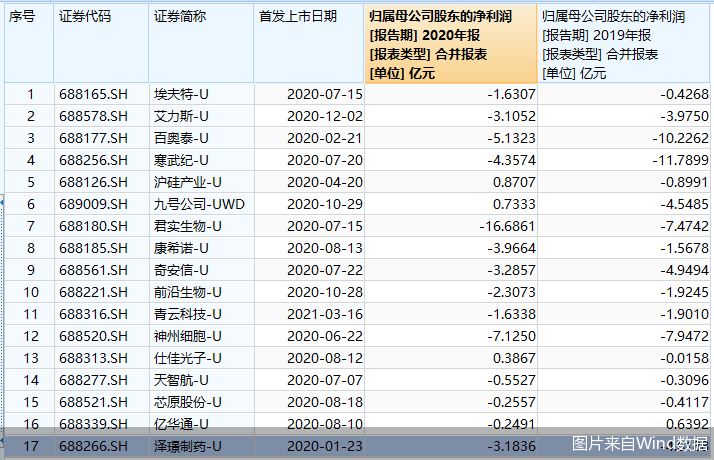 图片来自Wind数据