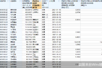 一季度逾三成股票上涨  南网能源狂飙5倍 