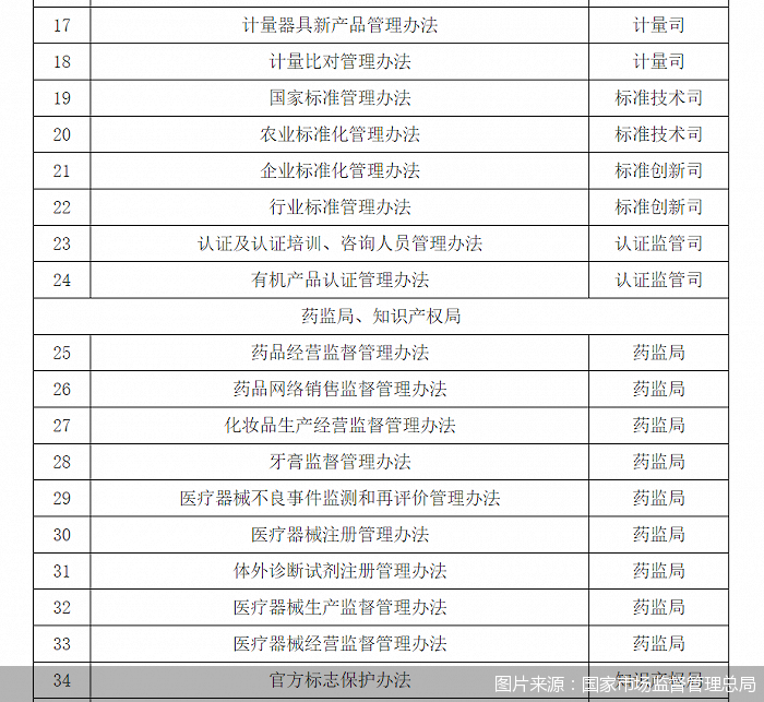 图片来源:国家市场监督管理总局