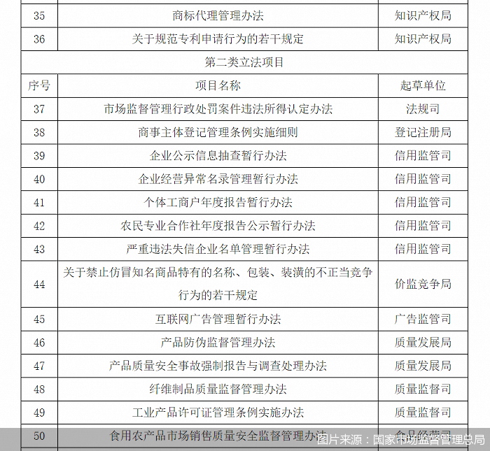 图片来源:国家市场监督管理总局