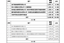 红星美羚IPO谜局：大客户舍得生物注销 