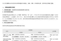 超20股上演业绩变脸 翰宇药业等由盈转亏