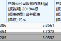“医美三剑客”年报比拼：昊海生科业绩“垫底”   爱美客毛利率最高