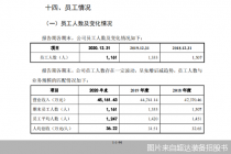 超达装备IPO槽点：被否老问题仍存 员工数递减