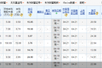 7股齐发 申购数创年内单日新高