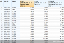 退市新规下*ST商城等41股躲过“暂停上市劫”