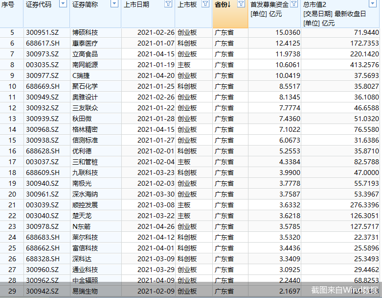 截图来自Wind数据