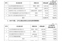 推华秦科技上市 折生阳欲拓A股版图