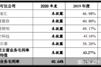 金照明主动撤单IPO背后 疫情重创业绩 