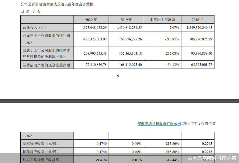 截图来自皖通科技公告