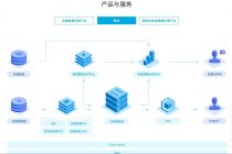 营收微增毛利率下滑，七牛云上市与中生代云计算竞争压力