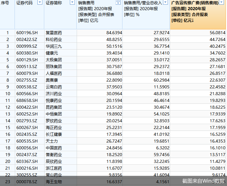 截图来自Wind数据