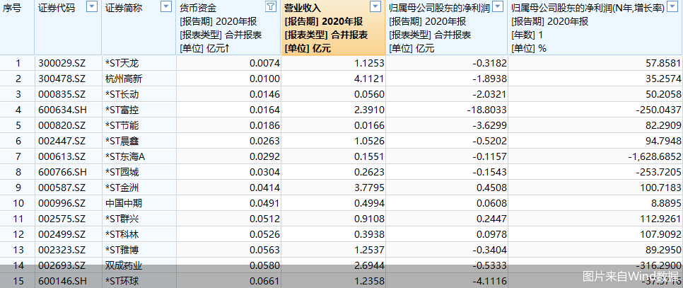 图片来自Wind数据