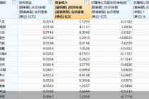 A股货币资金比拼：*ST天龙最穷 账上仅74万元