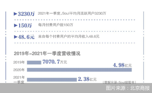 图片来源：北京商报