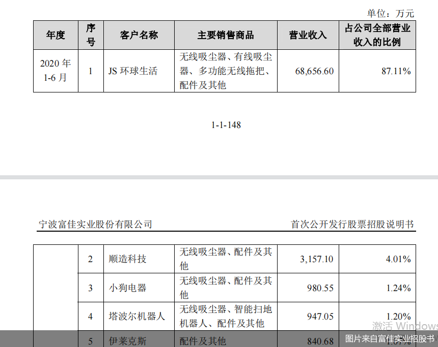 图片来自富佳实业招股书