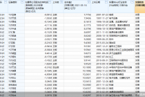 370股市值不足20亿元  ST股占比逾两成 