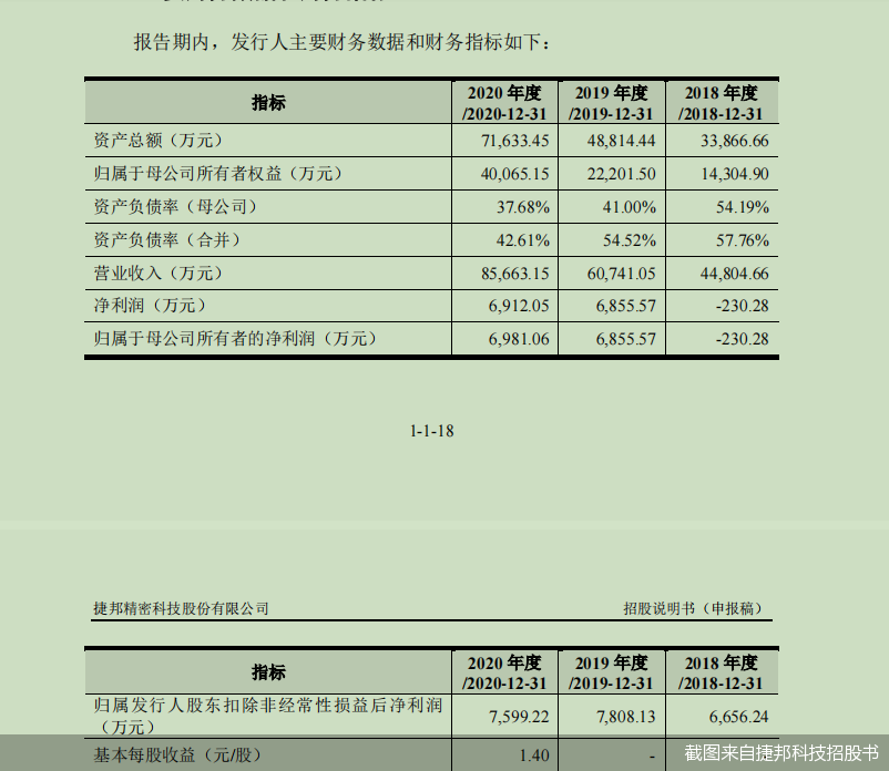截图来自捷邦科技招股书