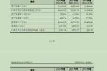 捷邦科技客户集中度高于行业均值  对富士康依赖度连升