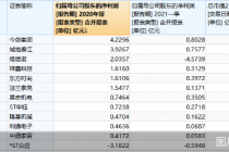 调查|庄股防雷指南 这三大类股票碰不得