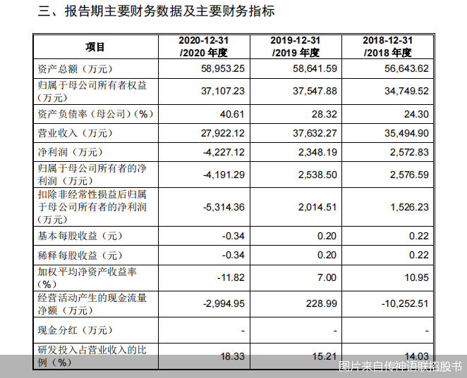 图片来自传神语联招股书